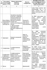 Способ построения карты экзогенных геологических процессов местности вдоль трассы магистрального нефтепровода (патент 2591875)