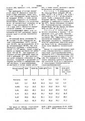 Способ получения водорастворимого полиэлектролита (патент 933665)