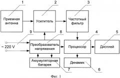 Устройство для непрерывного контроля во времени суммарной дозы магнитного поля частотой 50 гц (патент 2554301)