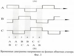 Привод вращения волноводно-щелевой антенны (патент 2458435)