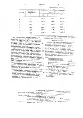 Состав для предотвращения солеотложений (патент 920008)