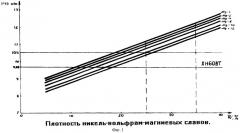 Сплав для легирования (патент 2323996)