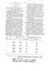 Способ испытания кокса (патент 1157062)