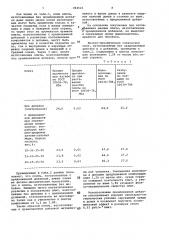 Добавка к композиции для изготовления древесностружечных плит (патент 994521)