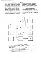 Устройство для измерения параметров газов (патент 885869)