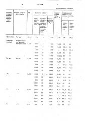 Способ получения клинкера белого портландцемента (патент 1047858)