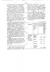 Способ прокатки металла на заготовочном стане (патент 1419774)