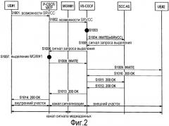 Способ мобильной связи и система мобильной связи (патент 2526843)