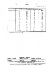 Способ определения гомеостатичности форм ярового ячменя (патент 1664846)