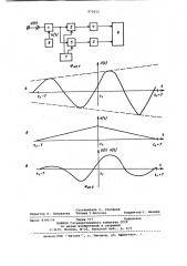 Способ измерения мгновенных значений комплексных огибающих узкополосных сигналов (патент 970252)