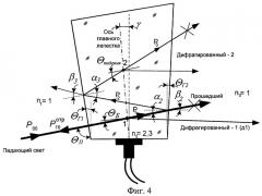 Акустооптический дефлектор (патент 2284559)