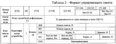 Способ и устройство повторной передачи данных по протоколу пользовательских дейтаграмм (патент 2610697)