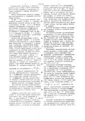 Штуцер для регулирования дебита скважин (патент 1322236)