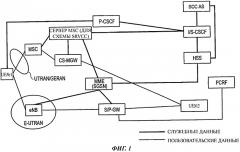 Способ управления связью, узел управления мобильностью и коммутатор пакетов (патент 2533203)