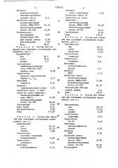 Воднодисперсионный состав для покрытий (патент 1298224)
