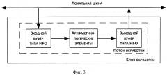 Способ и устройство для параллельной обработки цифровой информации в вычислительной системе (патент 2571376)