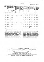 Подстилочный материал для животных (патент 1087123)