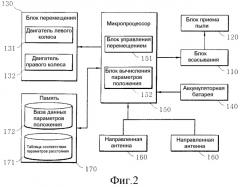 Система определения положения для подвижного робота и система возврата к зарядной стойке, а также способ использования данной системы (патент 2309655)