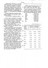 Фритта для получения желтого эмалевого покрытия (патент 1447764)