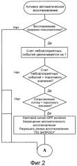 Дизельный двигатель и способ управления дизельным двигателем (патент 2551144)