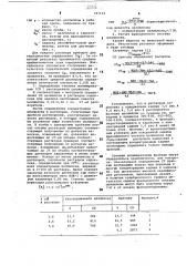 Способ определения фракционного состава целлюлозы (патент 767124)