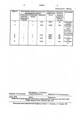 Способ извлечения карбонатов кальция и стронция из почвы (патент 1693541)