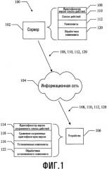 Система автоматической установки и обработки компонента в устройстве на основе реестра (патент 2339995)