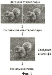 Адаптивный способ создания и печати цветных анаглифных изображений (патент 2481635)