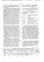 Способ получения железоокисных пигментов (патент 749873)