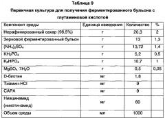 Способ получения натурального говяжьего корригента (патент 2647508)