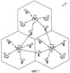 Передача с разнесением частот в системе беспроводной связи (патент 2452097)