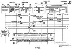 Способ и устройство для независимой от среды передачи эстафетной передачи обслуживания (патент 2420904)