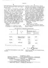 Втор-алкилтолусульфонаты калия как поверхностно-активные вещества (патент 530879)