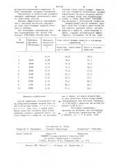 Способ рафинации технического жира (патент 947183)