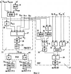 Система автоматического регулирования мощности парогазовой установки с воздействием на регулирующие органы газотурбинной установки и паровой турбины (патент 2361092)