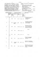 Смазочная добавка для буровых растворов (патент 1355621)