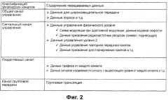 Передающее устройство и способ предоставления ресурса радиосвязи (патент 2419209)