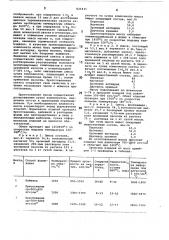 Огнеупорная масса (патент 821435)