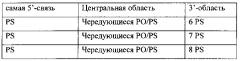 Модулирование экспрессии аполипопротеина с-iii (аросiii) у людей с дефицитом липопротеинлипазы (lpld) (патент 2661781)