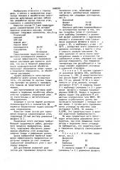 Состав для торможения процесса самонагревания угля (патент 1046540)