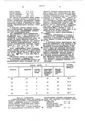 Шлакообразующая смесь (патент 591514)