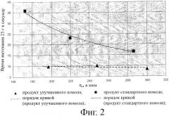 Способ ускоренного приготовления кофейного экстракта для маленькой чашки из капсулы (патент 2428091)