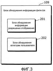 Устройство захвата изображения, сервер обеспечения дополнительной информации и система фильтрации дополнительной информации (патент 2463663)