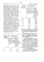 Струйный диспергатор (патент 902799)