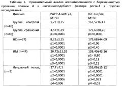 Способ прогнозирования летальности у пациентов с инфарктом миокарда (патент 2646490)