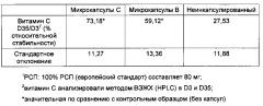 Ферментированный молочный продукт, содержащий микрокапсулы, и способ его приготовления (патент 2644331)