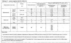 Труба повышенной коррозионной стойкости (патент 2599474)