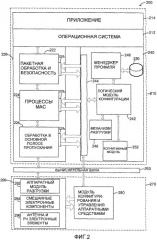 Программно-определенное когнитивное радиоустройство (патент 2478229)