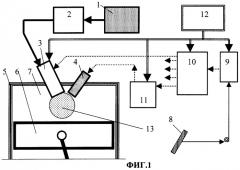 Способ работы двигателя внутреннего сгорания (патент 2255230)