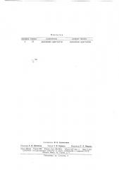Патент ссср  174635 (патент 174635)